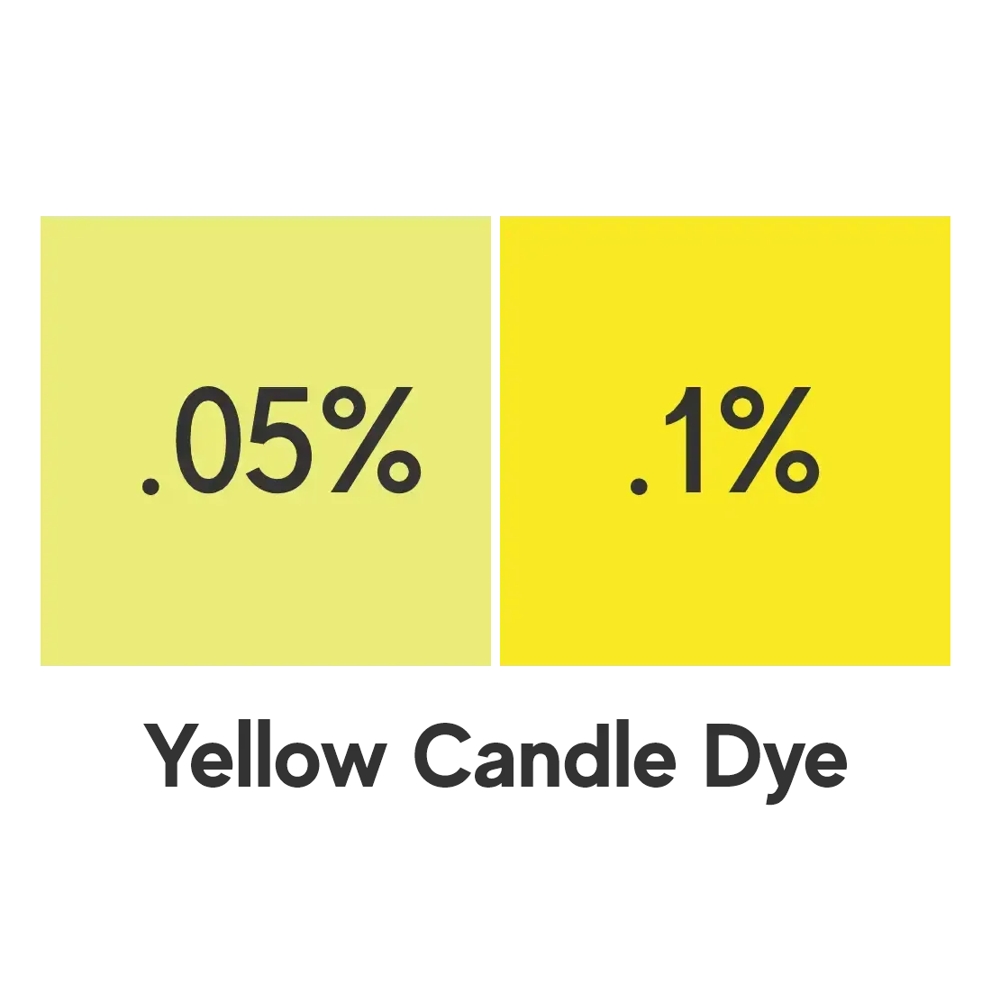 Illustration of Yellow Candle Dye concentrations at 0.05% and 0.1% for vibrant candle creation.
