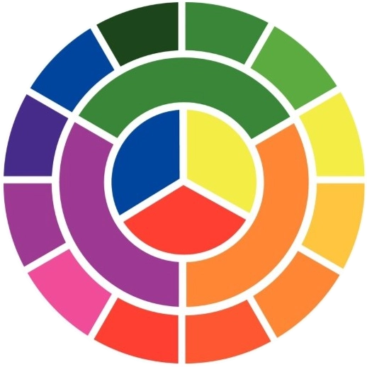 A vibrant, circular color wheel diagram with distinct segments showcasing a full spectrum of hues arranged in concentric rings.