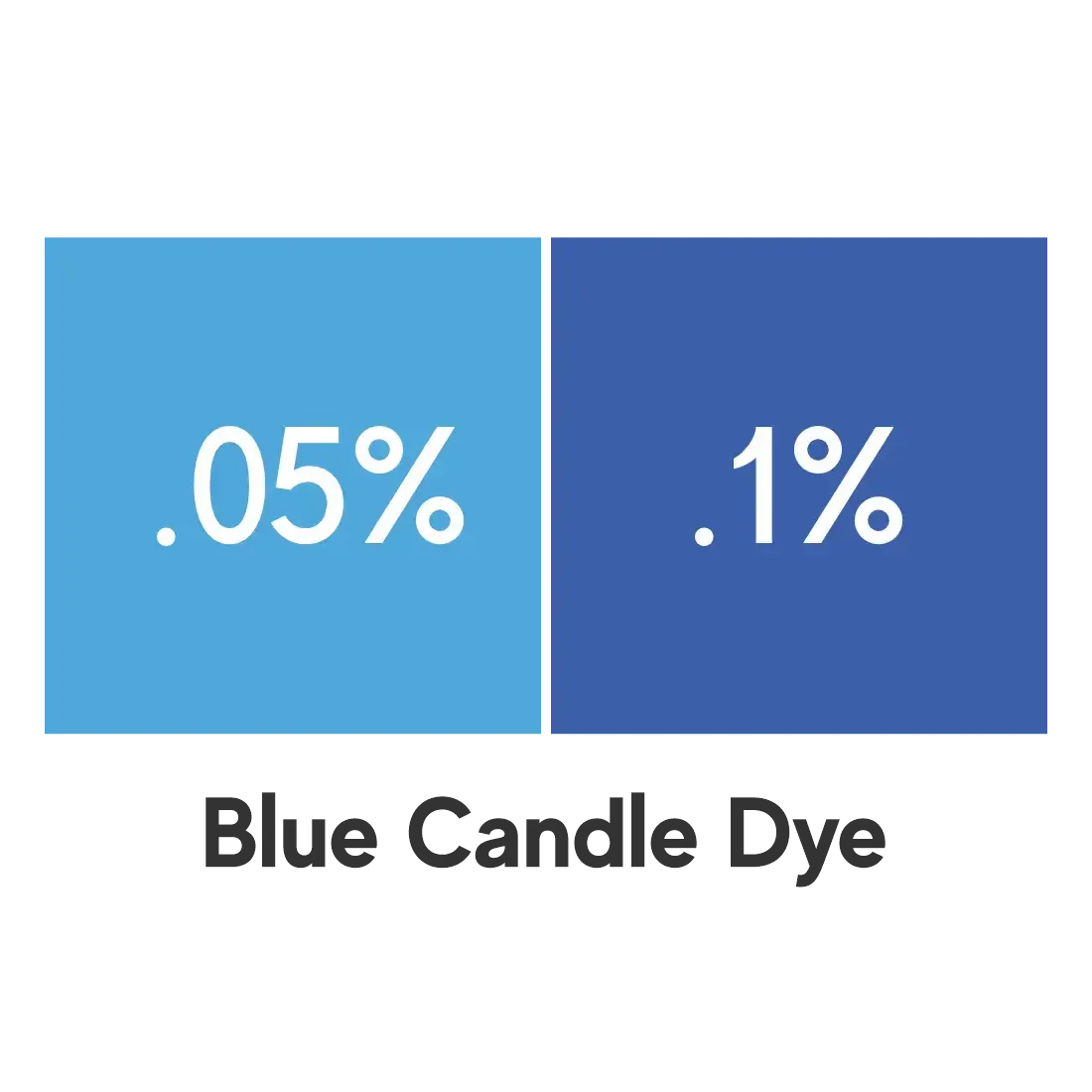 Comparison chart showing blue candle dye percentages: .05% and .1% for vibrant coloring.