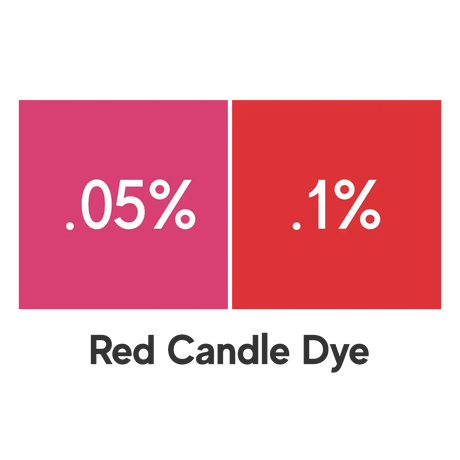 red eco candle dye
